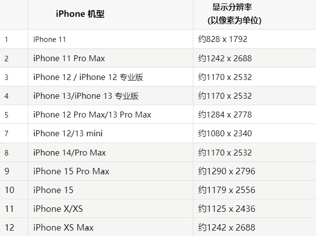 苹景洪果维修分享iPhone主屏幕壁纸显得模糊怎么办