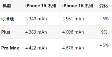 景洪苹果16维修分享iPhone16/Pro系列机模再曝光