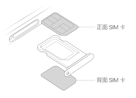 景洪苹果15维修分享iPhone15出现'无SIM卡'怎么办 