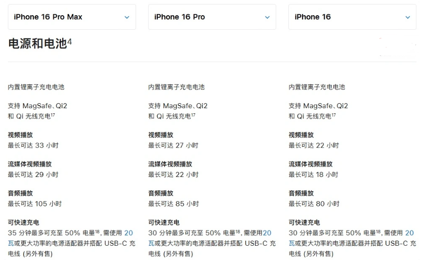 景洪苹果手机维修分享 iPhone 16 目前实测充电峰值功率不超过 39W 